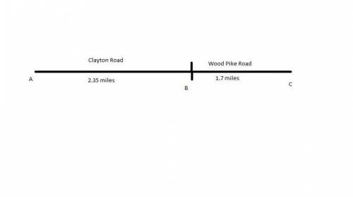Clayton road is 2.35 miles long. wood pike road is 1.7 miles long. draw a quick picture to find the
