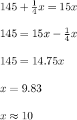 145+\frac{1}{4}x=15x\\\\145=15x-\frac{1}{4}x\\\\145=14.75x\\\\x=9.83\\\\x\approx10
