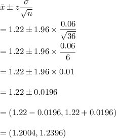 \bar{x}\pm z\dfrac{\sigma}{\sqrt{n}}\\\\=1.22\pm 1.96\times \dfrac{0.06}{\sqrt{36}}\\\\=1.22\pm 1.96\times \dfrac{0.06}{6}\\\\=1.22\pm 1.96\times 0.01\\\\=1.22\pm 0.0196\\\\=(1.22-0.0196,1.22+0.0196)\\\\=(1.2004,1.2396)