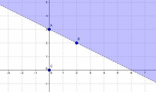 Will mark brainliest graph y> -1/2x+3