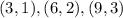 {(3, 1), (6, 2), (9, 3)}