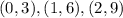 {(0, 3), (1, 6), (2, 9)}