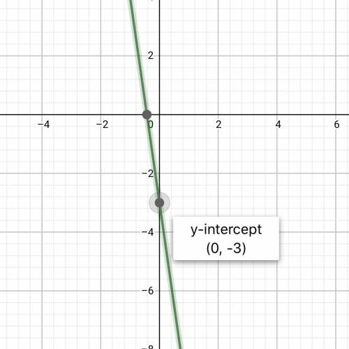 Y= -3-7x find the y intercept