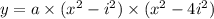 y=a\times (x^{2} -i^{2} )\times (x^{2} -4i^{2} )