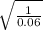 \sqrt{\frac{1}{0.06}}