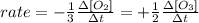 rate = -\frac{1}{3} \frac{\Delta[O_{2}]}{\Delta t} = +\frac{1}{2} \frac{ \Delta[O_{3}]}{ \Delta t}