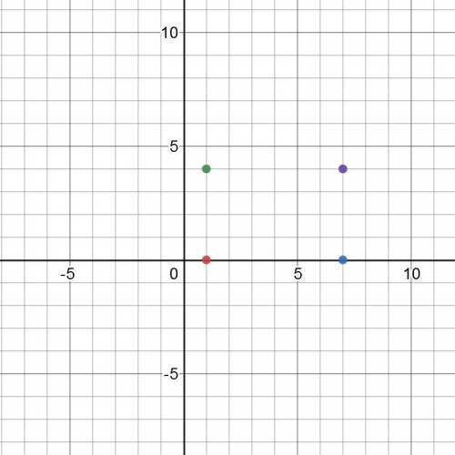 Draw your own rectangle, with an area of 24 square units, on the coordinate plane. then, identify th