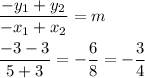 \displaystyle \frac{-y_1 + y_2}{-x_1 + x_2} = m \\ \\ \frac{-3 - 3}{5 + 3} = -\frac{6}{8} = -\frac{3}{4}
