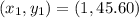 (x_1,y_1)=(1, 45.60)