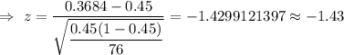\Rightarrow\ z=\dfrac{0.3684-0.45}{\sqrt{\dfrac{0.45(1-0.45)}{76}}}=-1.4299121397\approx-1.43