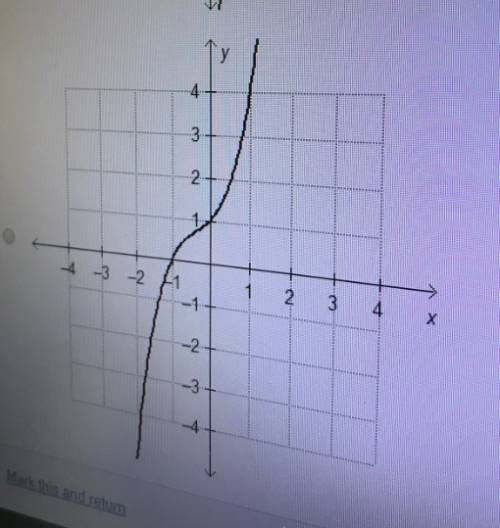 Which is the graph of the function f(x) = x3 + x2 + x + 1?    i’ll give brainlist