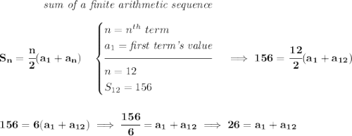 \bf \qquad \qquad \textit{sum of a finite arithmetic sequence} \\\\ S_n=\cfrac{n}{2}(a_1+a_n)\quad \begin{cases} n=n^{th}\ term\\ a_1=\textit{first term's value}\\[-0.5em] \hrulefill\\ n=12\\ S_{12}=156 \end{cases}\implies 156=\cfrac{12}{2}(a_1+a_{12}) \\\\\\ 156=6(a_1+a_{12})\implies \cfrac{156}{6}=a_1+a_{12}\implies 26=a_1+a_{12}