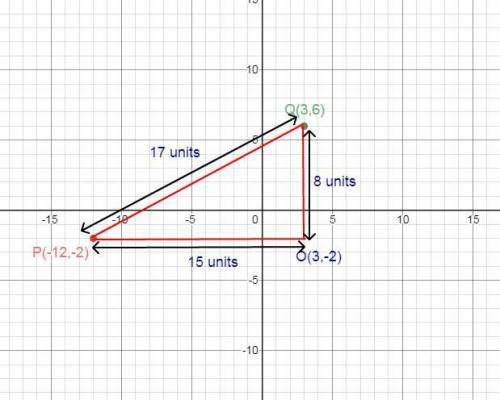9. find the distance between the point p(-12,-2)and q(3,6).hint:  a sketch is useful.
