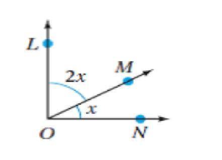 Given that lon is a right angle, find the measure of x.