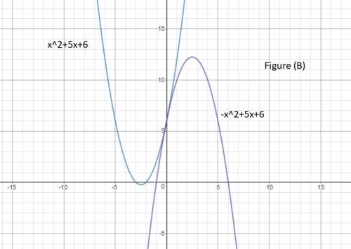 Which of the following statements are true about graphs of polynomial functions?  check all that app