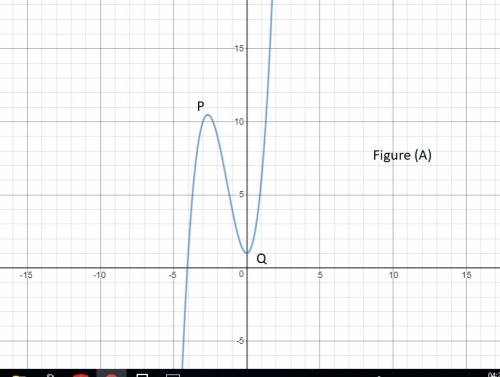 Which of the following statements are true about graphs of polynomial functions?  check all that app