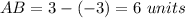 AB=3-(-3)=6\ units