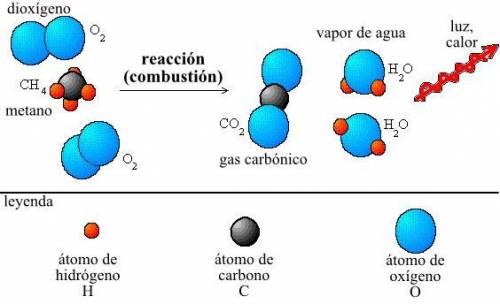 Achemist measures the energy change δh during the following reaction:  c3h8 (g) +5o2 (g) →3co2 (g) +