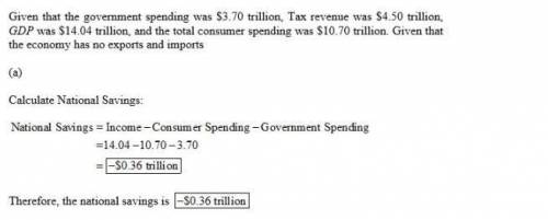 Suppose government spending was $3.70 trillion, tax revenue was $4.50 trillion, gdp was $14.10 trill