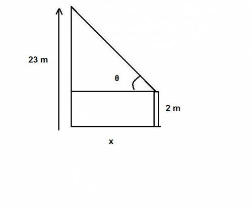 Aman 2 m tall walks horizontally at a constant rate of 1 m/s toward the base of a tower 23 m tall. w