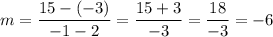 m=\dfrac{15-(-3)}{-1-2}=\dfrac{15+3}{-3}=\dfrac{18}{-3}=-6