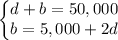 \left\{\begin{matrix}d+b=50,000\\ b=5,000+2d\end{matrix}\right.