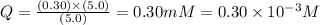 Q=\frac{(0.30)\times (5.0)}{(5.0)}=0.30mM=0.30\times 10^{-3}M