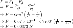 F=F_1-F_2\\\Rightarrow F=\frac{Gm^2}{r_1^2}-\frac{Gm^2}{r_2^2}\\\Rightarrow F=Gm^2\left(\frac{1}{r_1^2}-\frac{1}{r_2^2}\right)\\\Rightarrow F=6.67\times 10^{-11}\times 7700^2\left(\frac{1}{1^2}-\frac{1}{4.2^2}\right)\\\Rightarrow F=0.00373\ N