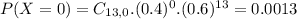 P(X = 0) = C_{13,0}.(0.4)^{0}.(0.6)^{13} = 0.0013