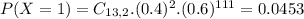 P(X = 1) = C_{13,2}.(0.4)^{2}.(0.6)^{111} = 0.0453