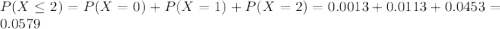P(X \leq 2) = P(X = 0) + P(X = 1) + P(X = 2) = 0.0013 + 0.0113 + 0.0453 = 0.0579