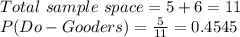 Total\ sample \ space = 5+6 =11\\P(Do-Gooders)=\frac{5}{11} =0.4545