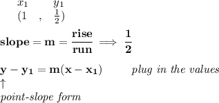 \bf \begin{array}{lllll}&#10;&x_1&y_1\\&#10;%   (a,b)&#10;&({{ 1}}\quad ,&{{ \frac{1}{2}}})\quad &#10;%   (c,d)&#10;&#10;\end{array}&#10;\\\quad \\&#10;% slope  = m&#10;slope = {{ m}}= \cfrac{rise}{run} \implies\cfrac{1}{2}&#10;\\ \quad \\&#10;% point-slope intercept&#10;y-{{ y_1}}={{ m}}(x-{{ x_1}})\qquad &#10;\begin{array}{llll}&#10;\textit{plug in the values}\\&#10;&#10;\end{array}\\&#10;\qquad \uparrow\\&#10;\textit{point-slope form}