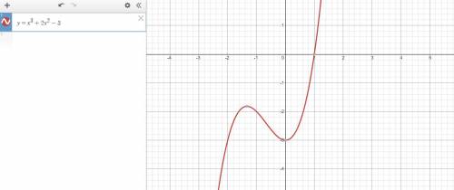 Pls hurry!  15 pts! consider the function f(x)=x^3+2x^2-3. (a) graph the function. (b) what are the
