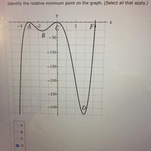 Identify the relative minimum point of the graph. select all that apply.