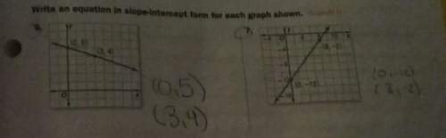 Write an equation in slope-intercept form for each graph shown. ( )