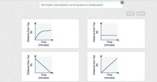 Which graph could represent a car driving uphill at a constant speed?