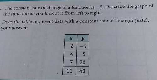 The constant rate of change of a function is -5. describe the graph of the function as you look at i