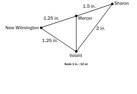 Use the scale and map measurements to find the actual distance from new wilmington to sharon through