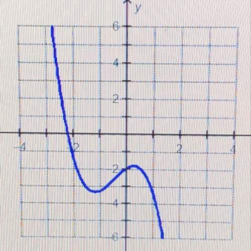 Which statement is true about the end behavior of the graphed function? a) as the x-values go to po