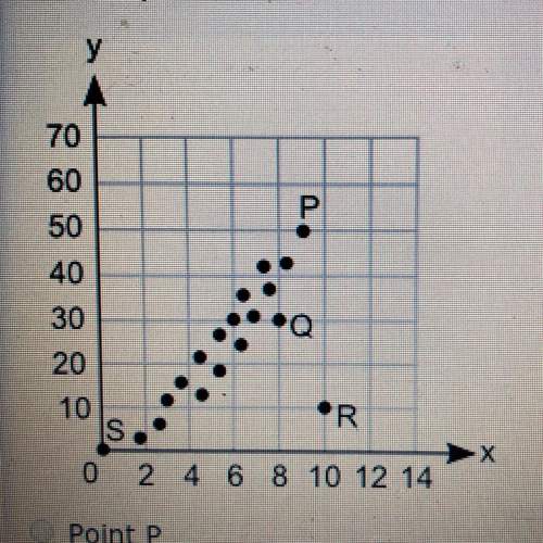 Target due which point on the scatter plot is an outlier? point p point q point r points