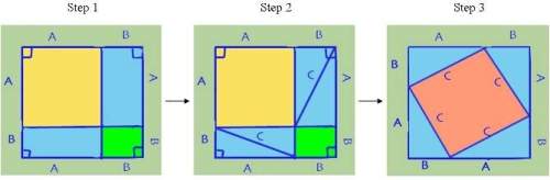 Shown here are the three essential steps in a proof of the pythagorean theorem. why is the color blu