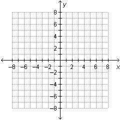 The point (–7, –3) is located in which quadrant? quadrant i quadrant ii quadrant iii quadrant iv