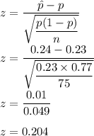 z=\dfrac{\hat{p}-p}{\sqrt{\dfrac{p(1-p)}{n}}}\\\\z=\dfrac{0.24-0.23}{\sqrt{\dfrac{0.23\times 0.77}{75}}}\\\\z=\dfrac{0.01}{0.049}\\\\z=0.204