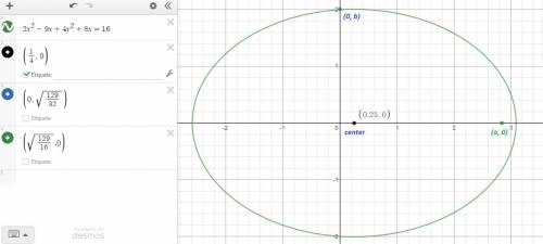 Which conic section is represented by the equation shown below?  a. parabola b. ellipse c. circle d.