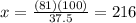 x = \frac{(81)(100)}{37.5} = 216