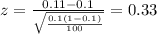 z=\frac{0.11 -0.1}{\sqrt{\frac{0.1(1-0.1)}{100}}}=0.33