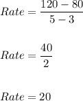 Rate=\dfrac{120-80}{5-3}\\\\\\Rate=\dfrac{40}{2}\\\\\\Rate=20