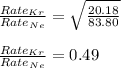 \frac{Rate_{Kr}}{Rate_{Ne}}=\sqrt{\frac{20.18}{83.80}}\\\\\frac{Rate_{Kr}}{Rate_{Ne}}=0.49