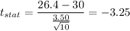 t_{stat} = \displaystyle\frac{26.4 - 30}{\frac{3.50}{\sqrt{10}} } = -3.25